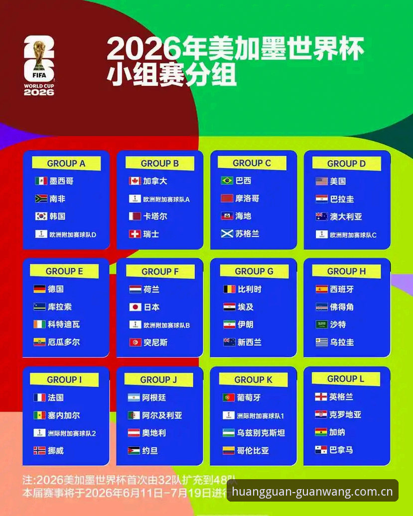 皇冠体育最新动态 U17世界杯抽签结果解读:中国男女足分组形势全景分析指南